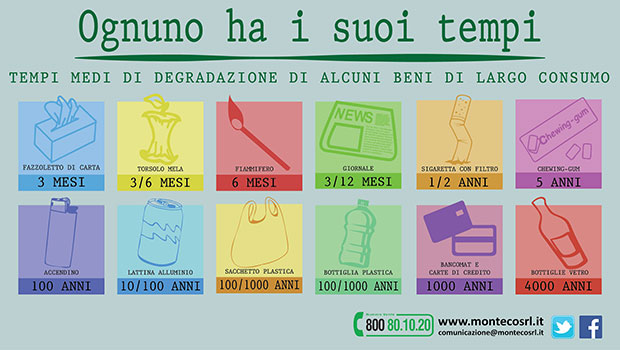 Ognuno ha i suoi tempi. Tempi medi di degradazione di alcuni beni di largo consumo